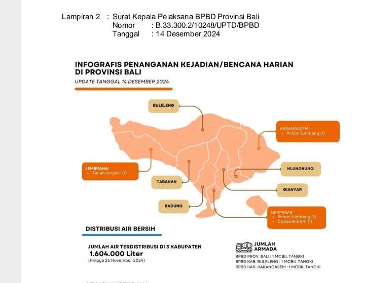 Cuaca Ekstrem di Bali, Satu Warga Tewas Disambar Petir hingga Longsor