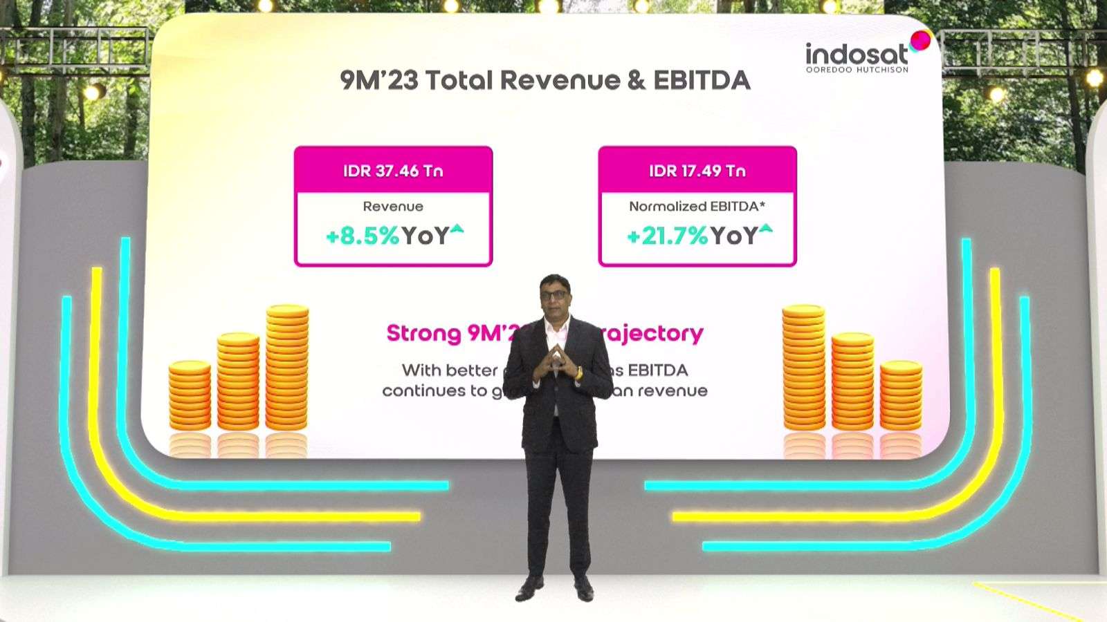 Pendapatan Indosat Capai Rp37,4 Triliun Sepanjang Sembilan Bulan Tahun 2023