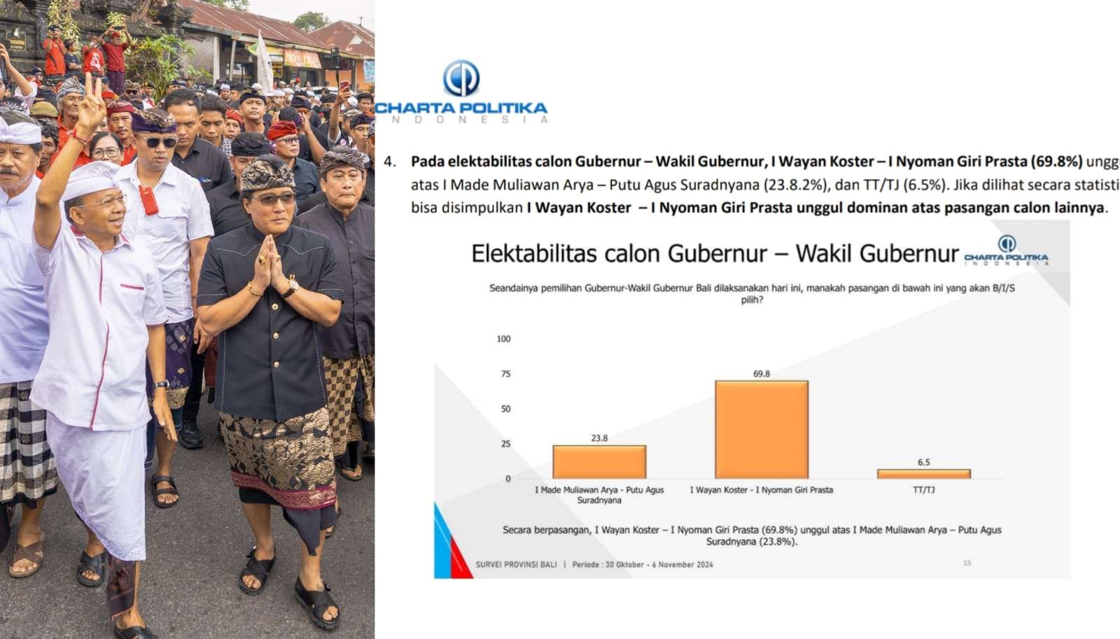 Survei Charta Politika Indonesia: Raih 69,8 Persen Koster-Giri Ungguli Mulia PAS