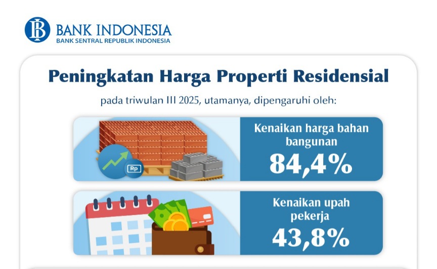 Harga Properti Bali ‘Tancap Gas’ di Kuartal III 2025: Dorongan Bahan Bangunan dan Dominasi Rumah Besar!
