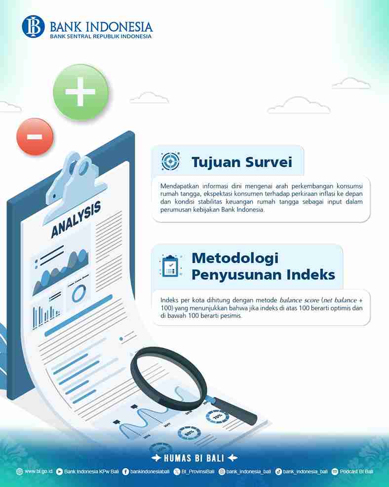 Survei BI: Keyakinan Konsumen Bali Stabil, Tantangan Datang dari Sektor Pariwisata