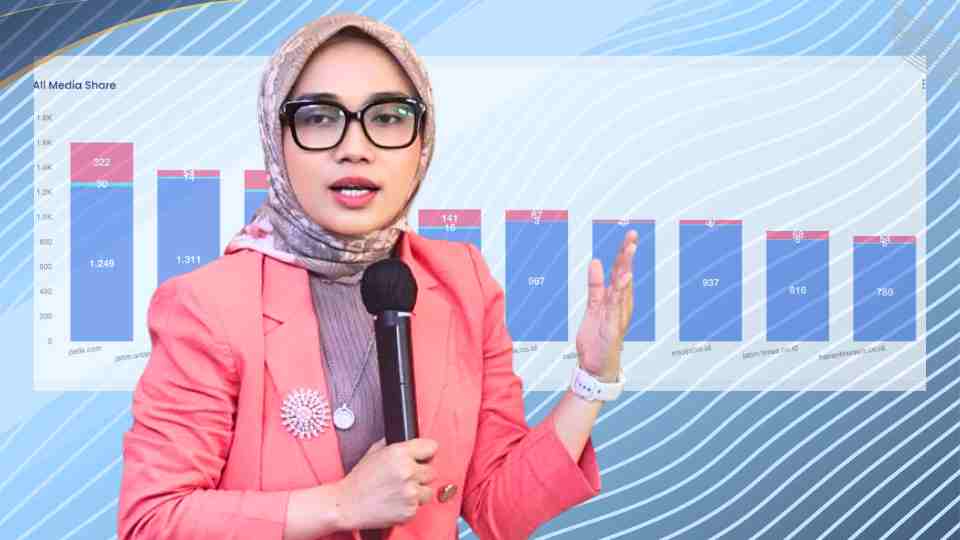 DIR Catat 1,88 Juta Pemberitaan, Dedi Mulyadi Pimpin Publikasi Gubernur