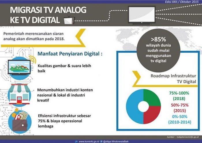 Segudang Manfaat dari TV Digital, Masyarakat Wajib Tahu