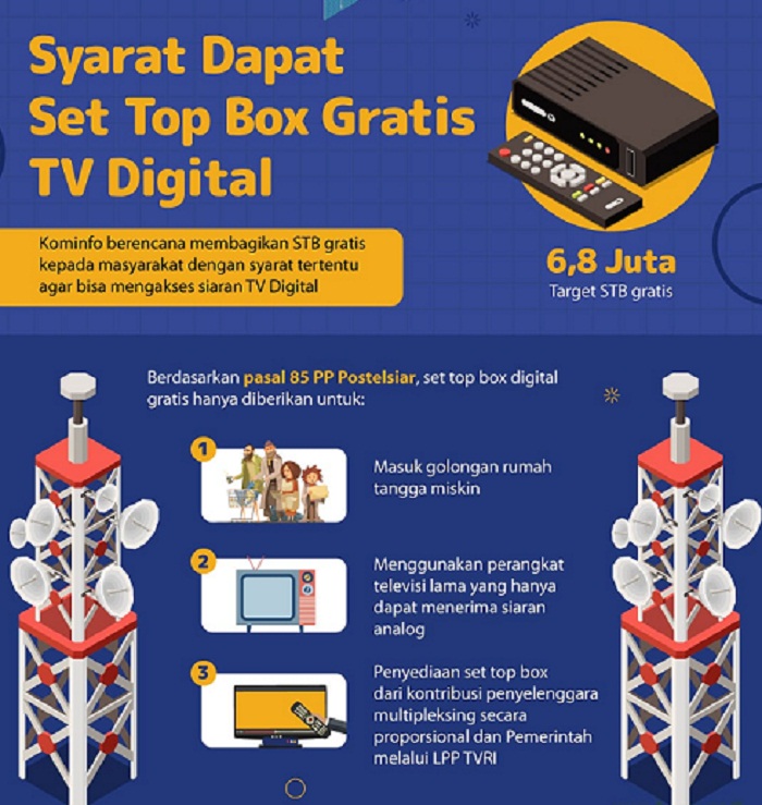 Cara Mendapatkan Set Top Box untuk TV Digital Secara Gratis